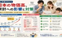 日本の物価高、家計への影響と対策
